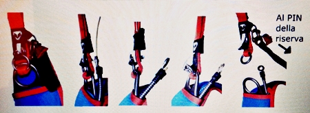 rsl system