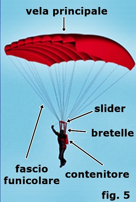 sequenza apertura 5
